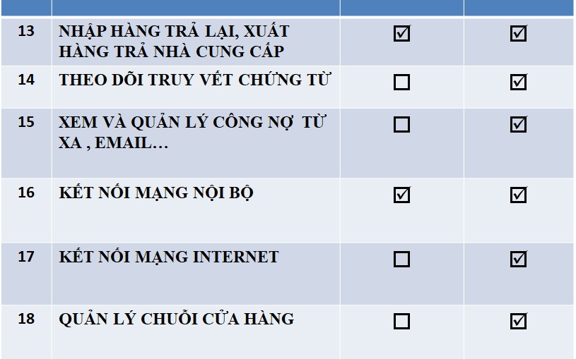 phan mem ban hang 7